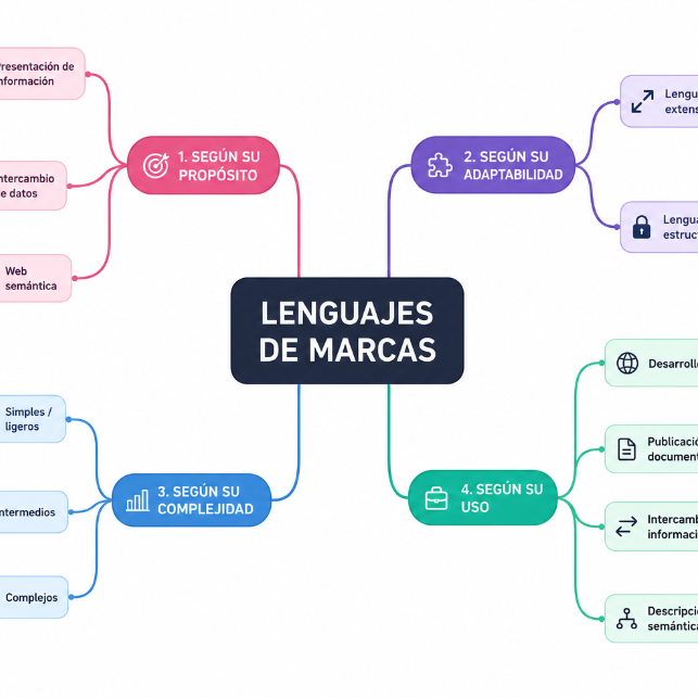 Unidad 1 Ejercicio 1 Imagen